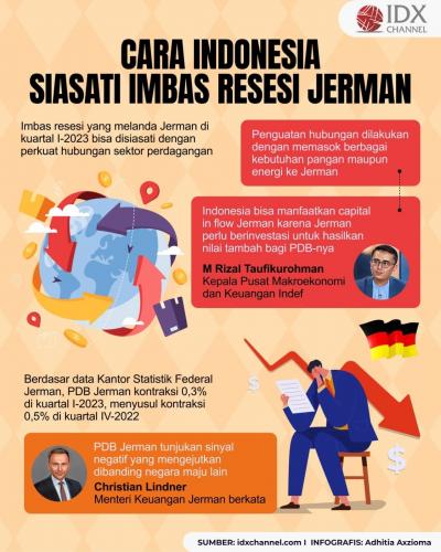 Indonesia Bisa Siasati Imbas Resesi Jerman dengan Cara Ini (Foto : Tim Digital Marketing IDX Channel)