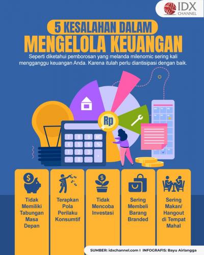 Kenali 5 Kesalahan dalam Mengelola Keuangan yang Tidak Anda Sadari (Foto : Tim Digital Marketing IDX Channel)
