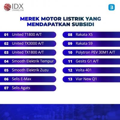 Mau Tahu Cara Dapat Subsidi Motor Listrik Konversi? Cek Ya (Foto : Tim Digital Marketing IDX Channel)