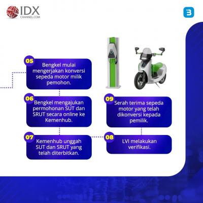 Mau Tahu Cara Dapat Subsidi Motor Listrik Konversi? Cek Ya (Foto : Tim Digital Marketing IDX Channel)