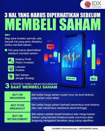 3 Hal yang Harus Diperhatikan sebelum Membeli Saham, Sudah Tahu? (Foto : Tim Digital Marketing IDX Channel)