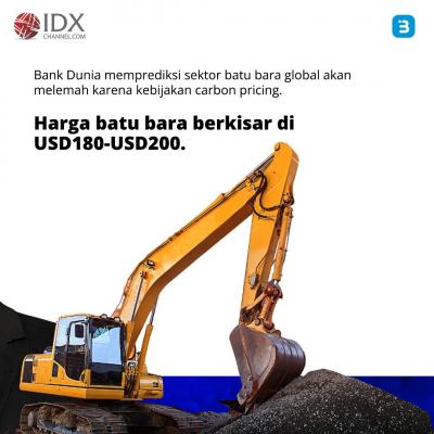 Kenapa Harga Batu Bara Melemah? Ini Alasannya (Foto : Tim Digital Marketing IDX Channel)