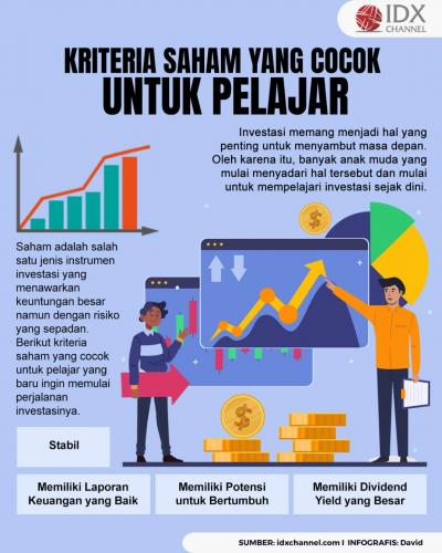 Kriteria Saham Yang Cocok Untuk Pelajar, Seperti Apa?