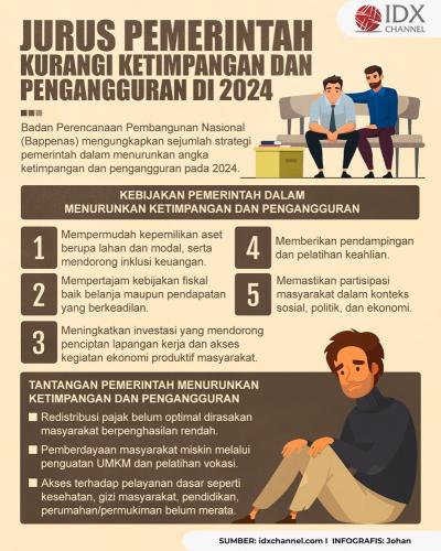 Ini Jurus Pemerintah Kurangi Ketimpangan dan Pengangguran di 2024 (Foto : Tim Digital Marketing IDX Channel)