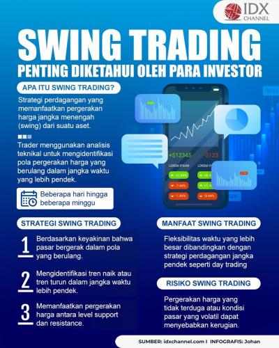 Apa Itu Swing Trading? Penting Diketahui oleh Para Investor (Foto : Tim Digital Marketing IDX Channel)