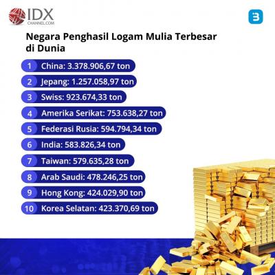 Negara Penghasil Logam Mulia Terbesar di Dunia, Indonesia Termasuk? (Foto : Tim Digital Marketing IDX Channel)