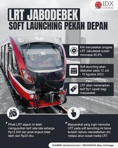 LRT Jabodebek Soft Launching Pekan Depan, Tarif Rp1 per Orang (Foto : Tim Digital Marketing IDX Channel)