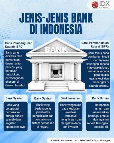 Jenis-jenis Bank Di Indonesia Yang Perlu Anda Ketahui