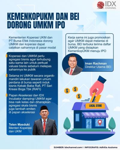 KemenKopUKM dan BEI Dorong UMKM IPO, Mau Bentuk Super Holding UKM? (Foto : Tim Digital Marketing IDX Channel)