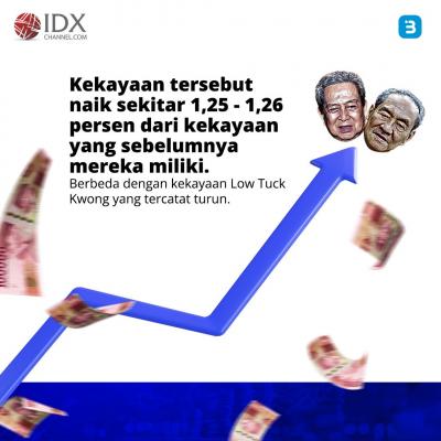 Kembali Jadi Orang Terkaya, Hartono Bersaudara Salip Low Tuck Kwong (Foto : Tim Digital Marketing IDX Channel)