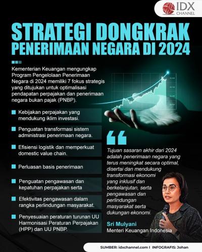 Sri Mulyani Ungkap Strategi Dongkrak Penerimaan Negara di 2024 (Foto : Tim Digital Marketing IDX Channel)