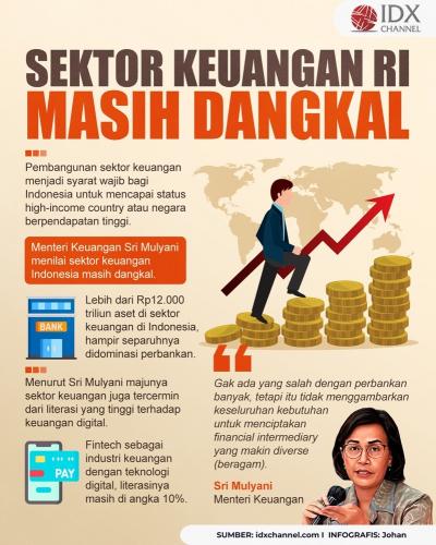 Sri Mulyani Sebut Sektor Keuangan RI Masih Dangkal, Ini Alasannya