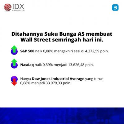 The Fed Tahan Suku Bunga Di 5,25 Persen