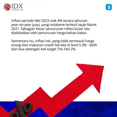The Fed Tahan Suku Bunga di 5,25 Persen (Foto : Tim Digital Marketing IDX Channel)