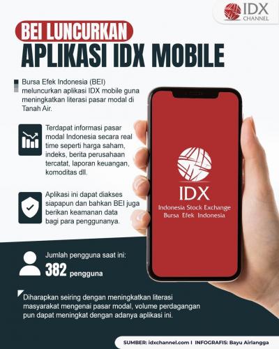 BEI Luncurkan Aplikasi IDX Mobile Dongkrak Literasi Pasar Modal (Foto : Tim Digital Marketing IDX Channel)