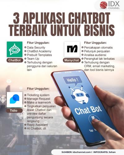 5 Aplikasi Chatbot Terbaik Untuk Bisnis Dan Keunggulan Fiturnya