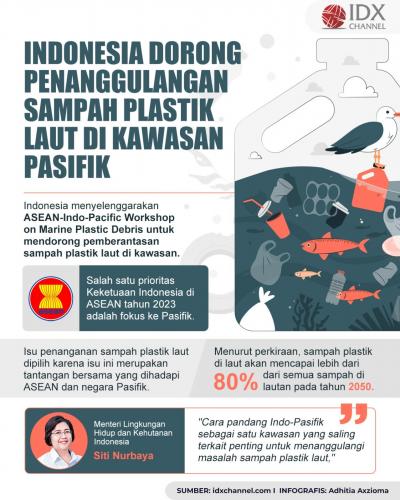 Indonesia Dorong Penanggulangan Sampah Plastik Laut di Kawasan Pasifik (Foto : Tim Digital Marketing IDX Channel)