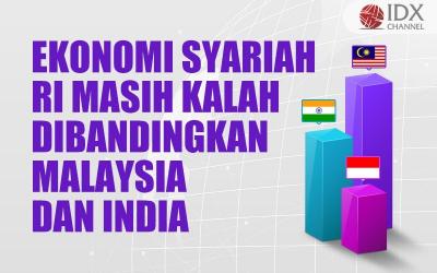 Ekonomi Syariah RI Masih Kalah Dibandingkan Malaysia dan India, Ini Penyebabnya (Foto : Tim Digital Marketing IDX Channel)