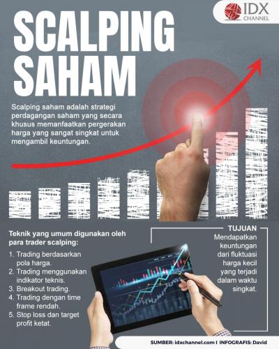 Mengenal Scalping Saham dan Tekniknya agar Cuan (Foto : Tim Digital Marketing IDX Channel)
