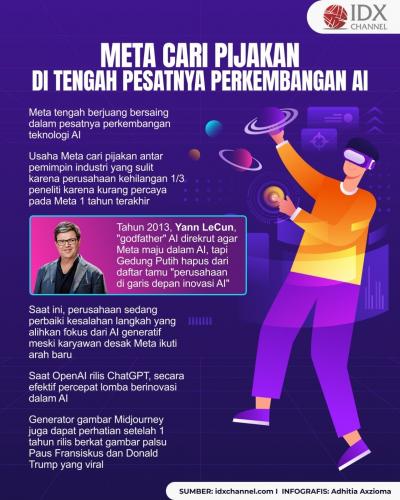 Meta Mencari Pijakan di Tengah Pesatnya Perkembangan AI (Foto : Tim Digital Marketing IDX Channel)