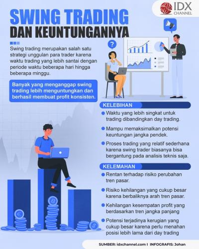 Mengenal Apa itu Swing Trading dan Keuntungannya (Foto : Tim Digital Marketing IDX Channel)