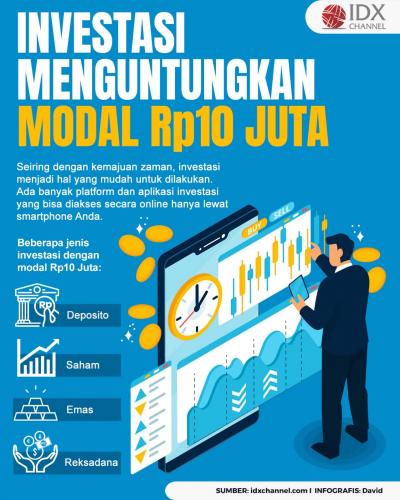 4 Daftar Investasi Modal Rp10 Juta yang Menguntungkan, Bisa Dicoba (Foto : Tim Digital Marketing IDX Channel)