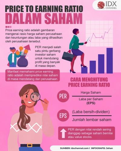 Inilah Price to Earning Ratio dalam Saham (Foto : Tim Digital Marketing IDX Channel)
