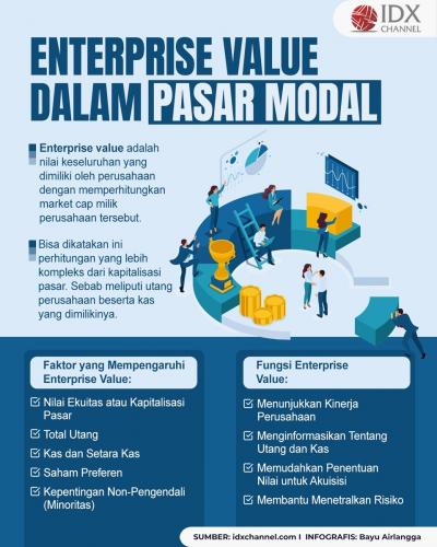 Kenali Enterprise Value dalam Pasar Modal (Foto : Tim Digital Marketing IDX Channel)