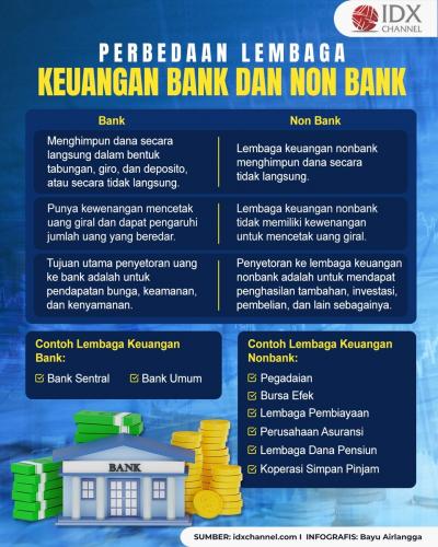 Inilah Perbedaan Lembaga Keuangan Bank dan Non Bank serta Contohnya (Foto : Tim Digital Marketing IDX Channel)