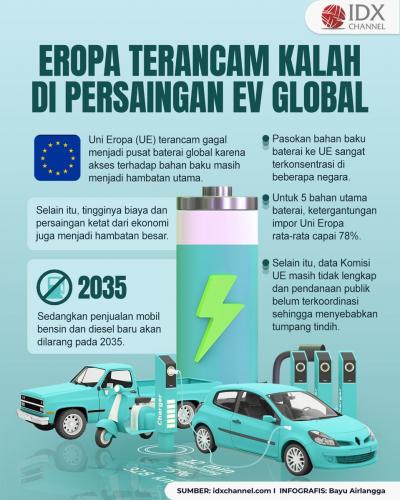Eropa Terancam Kalah dalam Persaingan EV Global (Foto : Tim Digital Marketing IDX Channel)