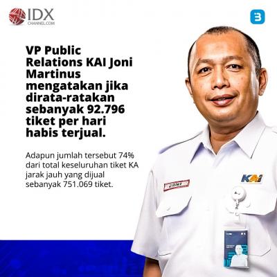 Libur Panjang Idul Adha, Tempat wisata dan Tiket Kereta di Serbu Wisatawan (Foto : Tim Digital Marketing IDX Channel)