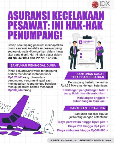 4 Asuransi Kecelakaan Pesawat: Penumpang Berhak Mendapatkan Manfaat Ini (Foto : Tim Digital Marketing IDX Channel)