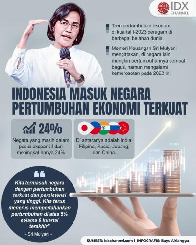 Sri Mulyani Sebut RI Masuk Negara Pertumbuhan Ekonomi Terkuat, Ini Buktinya