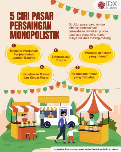 5 Ciri Pasar Persaingan Monopolistik, Apa Saja? (Foto : Tim Digital Marketing IDX Channel)