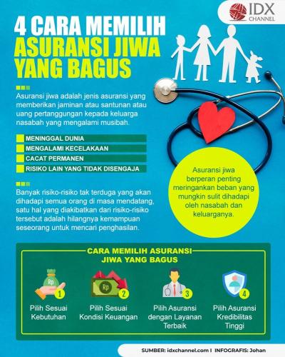 4 Cara Memilih Asuransi Jiwa Yang Bagus: Penting Untuk Diperhatikan ...