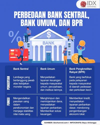 Perbedaan Tugas dan Fungsi dari Bank Sentral, Bank Umum, dan BPR (Foto : Tim Digital Marketing IDX Channel)