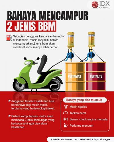 Bukan Hemat Bahan Bakar, Ini Bahaya Mencampur Dua Jenis BBM (Foto : Tim Digital Marketing IDX Channel)