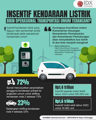 Insentif Kendaraan Listrik Bikin Operasional Transportasi Umum Terancam?  (Foto : Tim Digital Marketing IDX Channel)