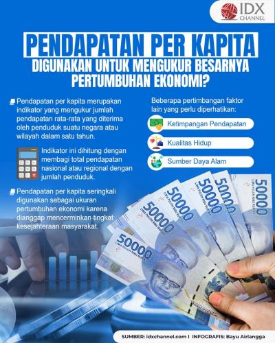 Benarkah Pendapatan per Kapita Digunakan untuk Mengukur Besarnya Pertumbuhan Ekonomi? (Foto : Tim Digital Marketing IDX Channel)