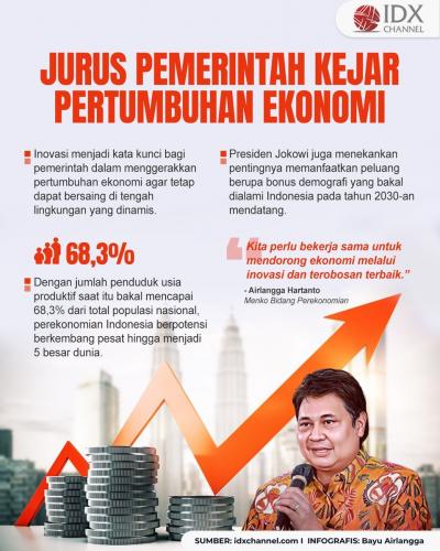 Kejar Pertumbuhan Ekonomi dan Kesejahteraan Masyarakat, Ini Jurus Pemerintah  (Foto : Tim Digital Marketing IDX Channel)