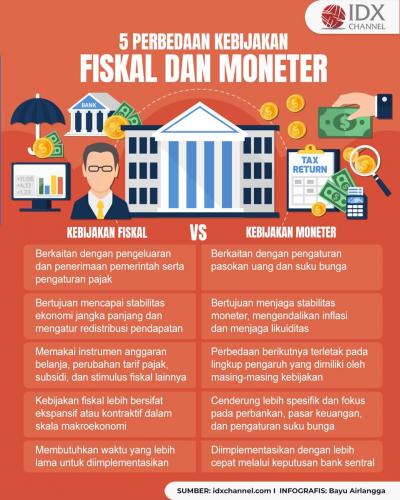 5 Perbedaan Kebijakan Fiskal dan Moneter, Apa Saja? (Foto : Tim Digital Marketing IDX Channel)