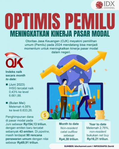 OJK Optimistis Pemilu Mampu Meningkatkan Kinerja Pasar Modal (Foto : Tim Digital Marketing IDX Channel)