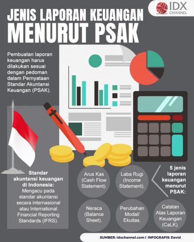 5 Jenis Laporan Keuangan Menurut PSAK, Apa Saja? (Foto : Tim Digital Marketing)