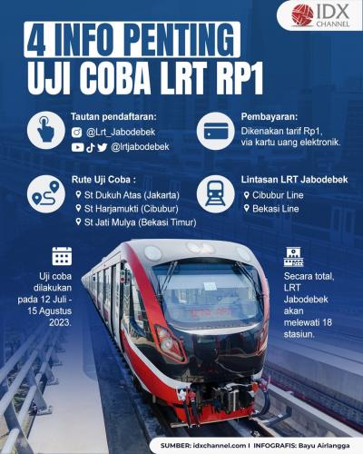 3 Info Penting Uji Coba LRT Rp1: Mau Ikutan? Siapkan Ini, Intip Cara Daftarnya (Foto : Tim Digital Marketing IDX Channel)