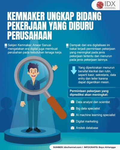Kebutuhan Industri Berubah, Kemnaker Ungkap Bidang Pekerjaan yang Diburu Perusahaan (Foto : Tim Digital Marketing IDX Channel)