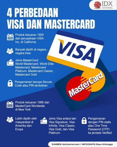 4 Perbedaan Visa dan Mastercard, Mana yang Paling Menguntungkan? (Foto : Tim Digital Marketing IDX Channel)