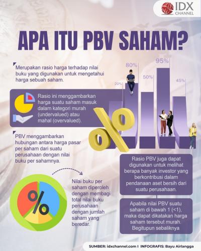Apa itu PBV Saham? Ini Pengertian dan Contohnya (Foto : Tim Digital Marketing IDX Channel)