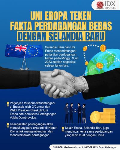 Uni Eropa Teken Pakta Perdagangan Bebas dengan Selandia Baru (Foto : Tim Digital Marketing IDX Channel)