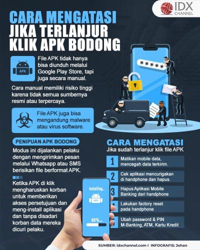 Cara Mengatasi Jika Terlanjur Klik APK Bodong (Foto : Tim Digital Marketing IDX Channel)