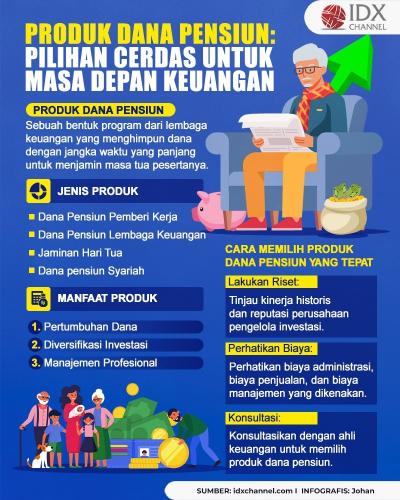 Produk Dana Pensiun: Pilihan Cerdas untuk Masa Depan Keuangan Anda (Foto : Tim Digital Marketing IDX Channel)